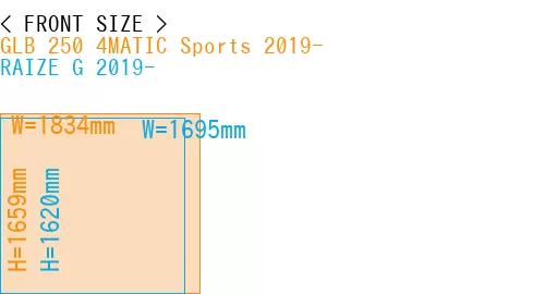 #GLB 250 4MATIC Sports 2019- + RAIZE G 2019-
